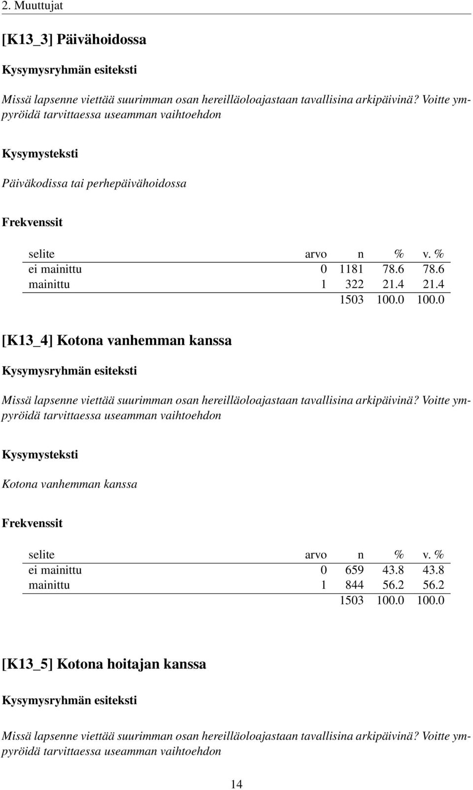 4 [K13_4] Kotona vanhemman kanssa Missä lapsenne viettää suurimman osan hereilläoloajastaan tavallisina arkipäivinä?