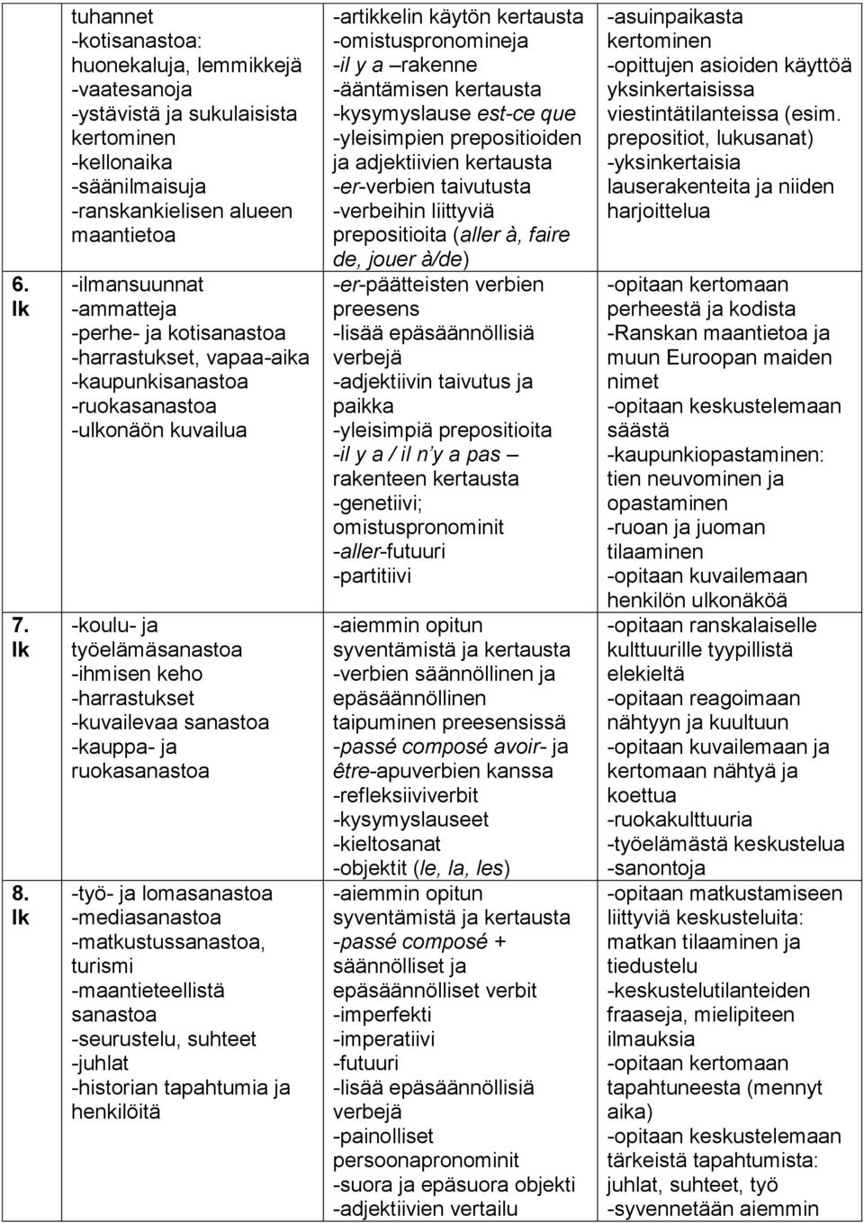 kotisanastoa -harrastukset, vapaa-aika -kaupunkisanastoa -ruokasanastoa -uonäön kuvailua -koulu- ja työelämäsanastoa -ihmisen keho -harrastukset -kuvailevaa sanastoa -kauppa- ja ruokasanastoa -työ-