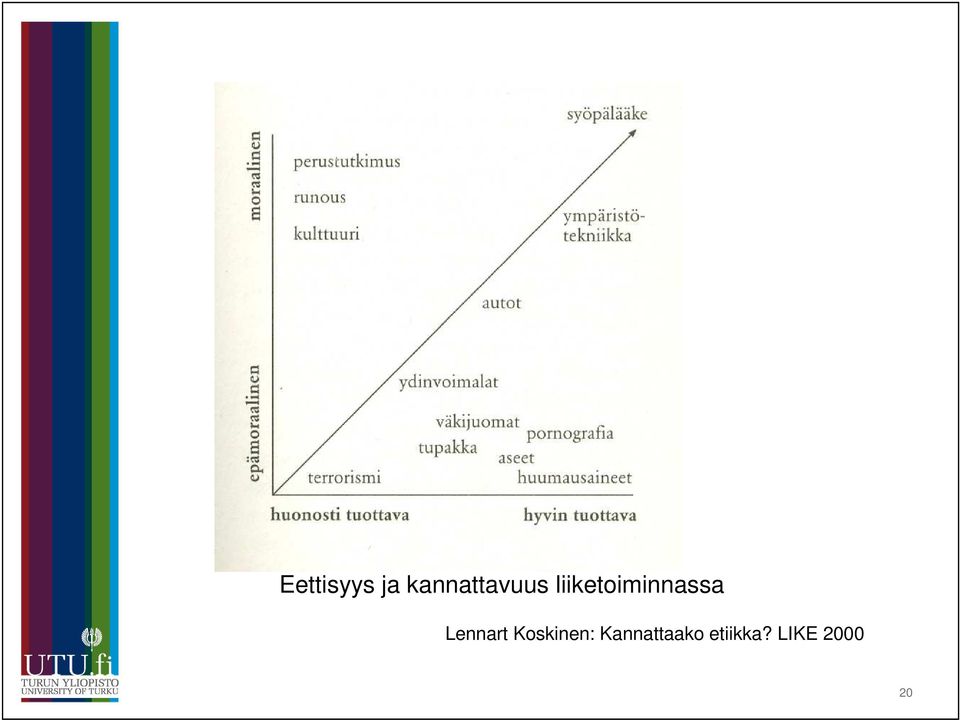 liiketoiminnassa