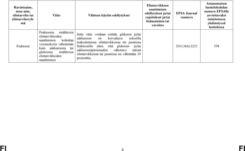 juomissa fruktoosilla siten, että glukoosi- ja/tai sakkaroosipitoisuuden vähennys näissä elintarvikkeissa tai juomissa on vähintään 30 prosenttia.
