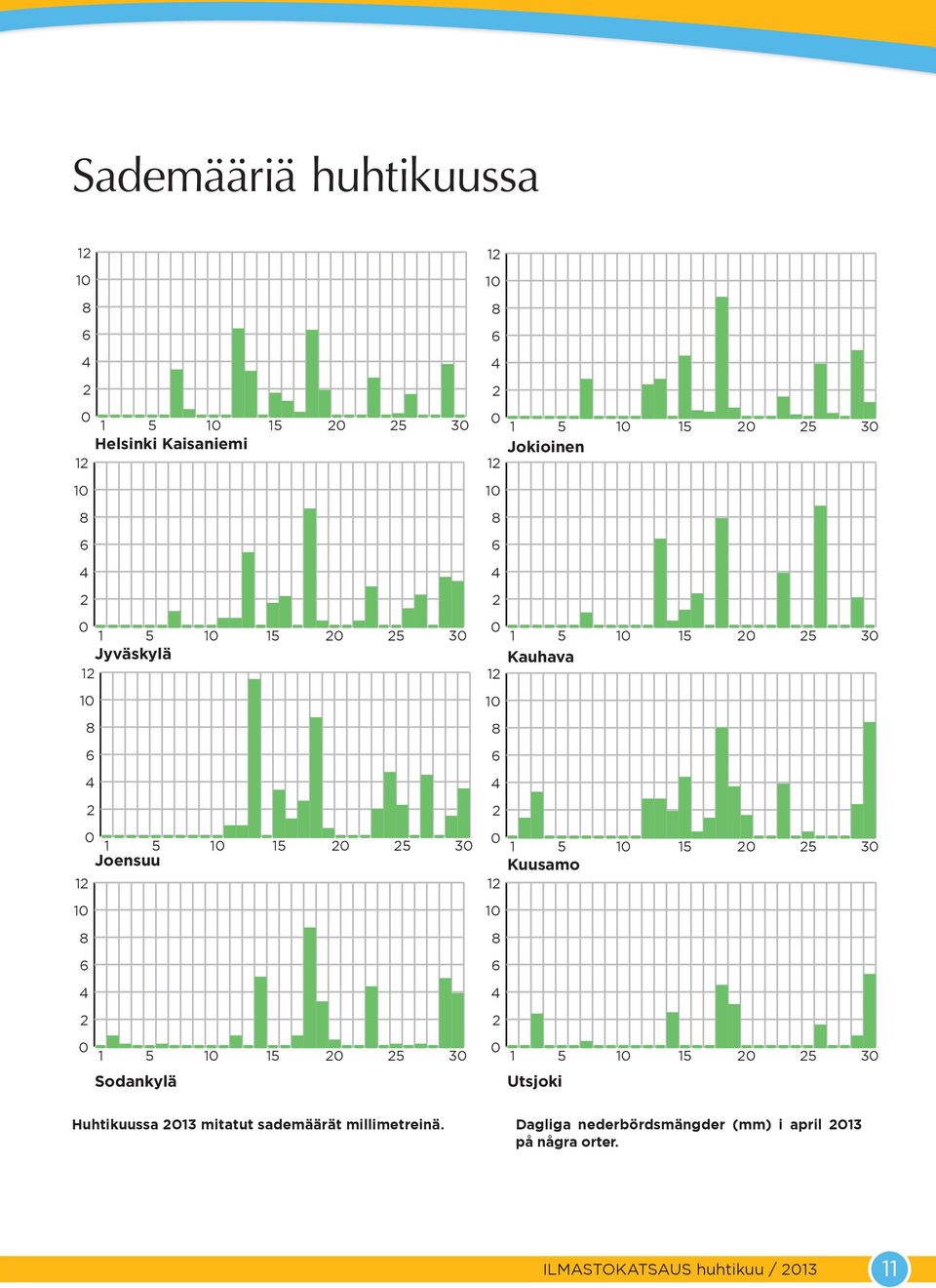 4 2 2 1 5 1 5 Sodankylä Utsjoki Huhtikuussa 13 mitatut sademäärät millimetreinä.