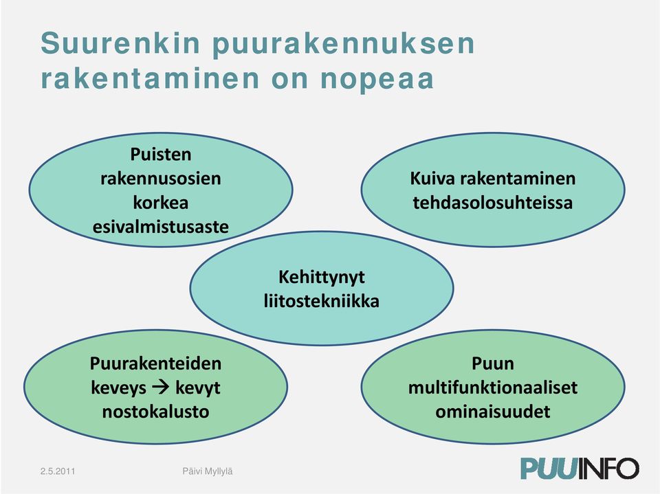 tehdasolosuhteissa Kehittynyt liitostekniikka Puurakenteiden