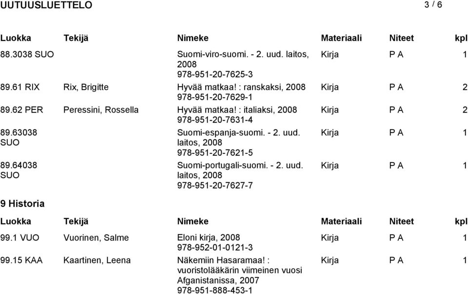 63038 SUO Suomi-espanja-suomi. - 2. uud. laitos, 978-95-20-762-5 89.64038 SUO 9 Historia Suomi-portugali-suomi. - 2. uud. laitos, 978-95-20-7627-7 99.