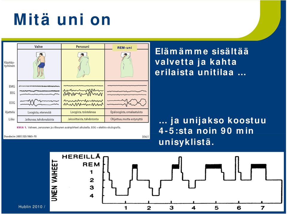 erilaista unitilaa ja unijakso