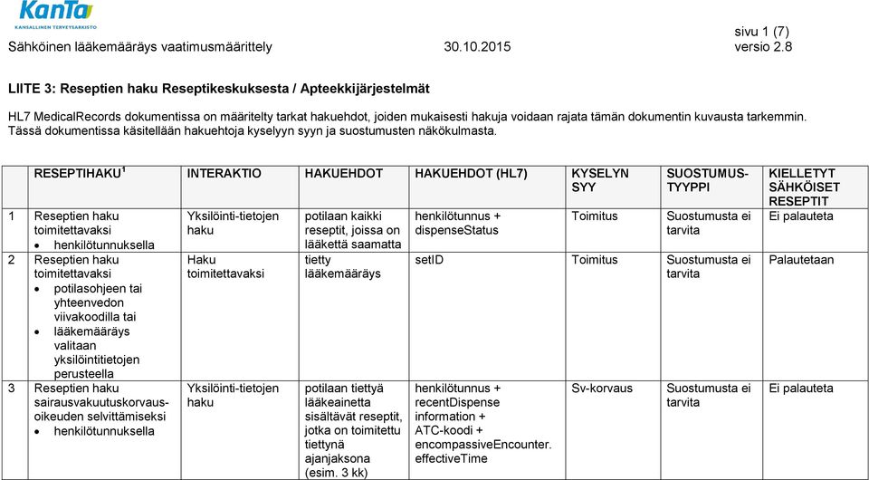 tämän dokumentin kuvausta tarkemmin. Tässä dokumentissa käsitellään ehtoja kyselyyn syyn ja ten näkökulmasta.