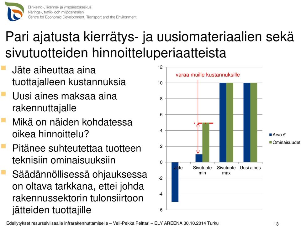 Pitänee suhteutettaa tuotteen teknisiin ominaisuuksiin Säädännöllisessä ohjauksessa on oltava tarkkana, ettei johda