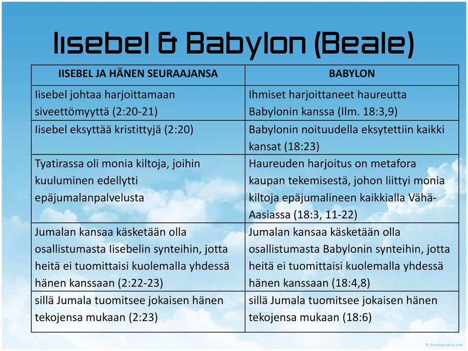 hänen tekojensa mukaan (2:23) BABYLON Ihmiset harjoittaneet haureutta Babylonin kanssa (Ilm.