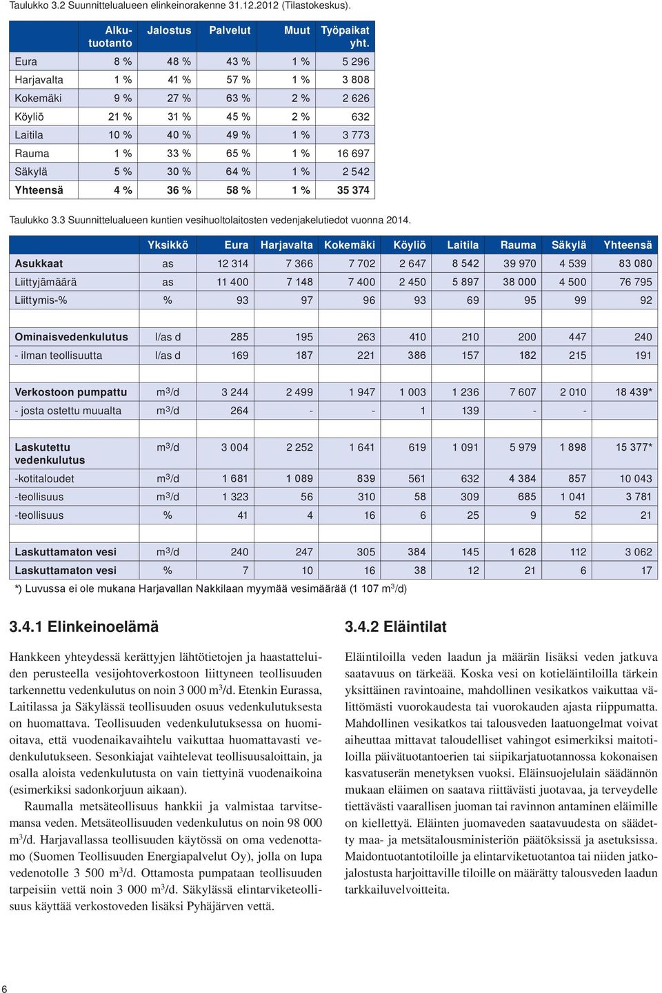 % 30 % 64 % 1 % 2 542 Yhteensä 4 % 36 % 58 % 1 % 35 374 Taulukko 3.3 Suunnittelualueen kuntien vesihuoltolaitosten vedenjakelutiedot vuonna 2014.