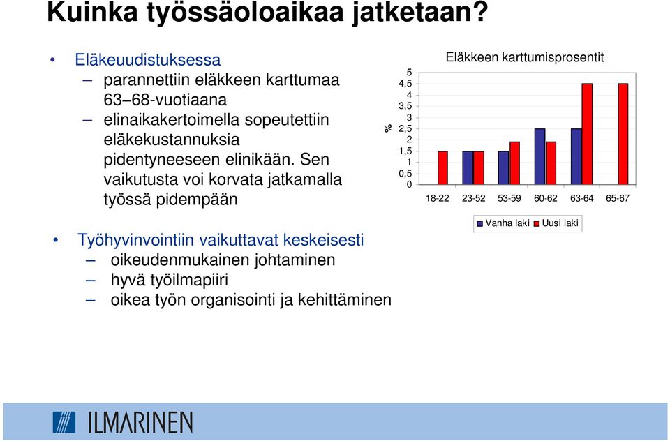 pidentyneeseen elinikään.