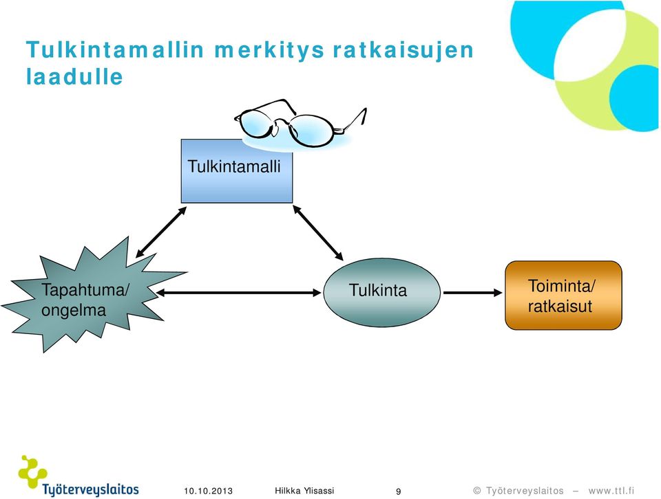 Tulkintamalli Tapahtuma/