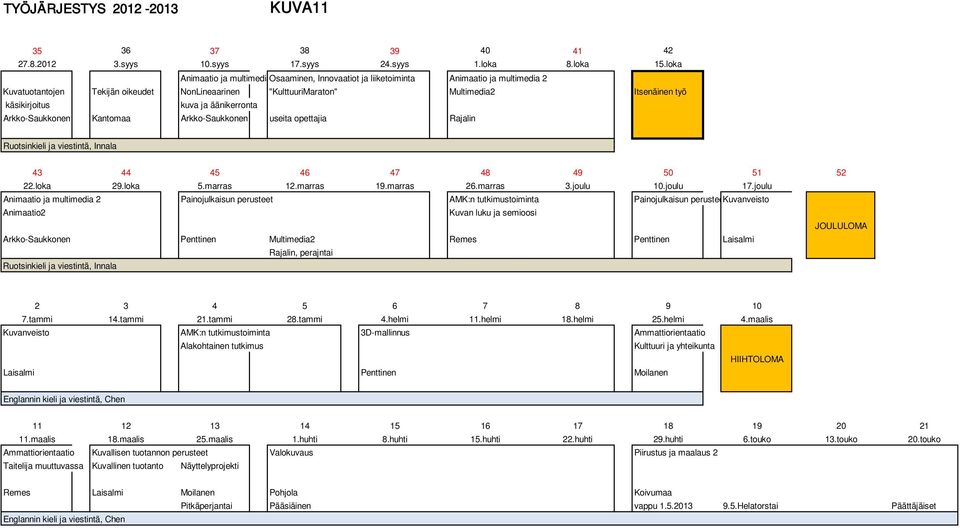 tutkimustoiminta Painojulkaisun perusteekuvanveisto Animaatio2 Kuvan luku ja semioosi Arkko-Saukkonen Penttinen Multimedia2 Remes Penttinen Laisalmi Rajalin, perajntai Ruotsinkieli ja viestintä,