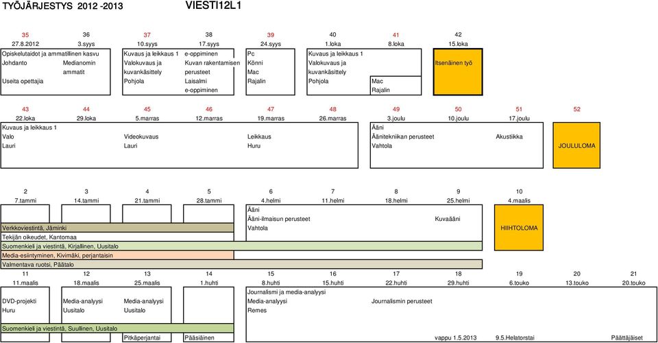 perusteet Akustiikka Lauri Lauri Huru Vahtola Ääni Ääni-ilmaisun perusteet Kuvaääni Verkkoviestintä, Jäminki Vahtola Tekijän oikeudet, Kantomaa Suomenkieli ja viestintä, Kirjallinen, Uusitalo