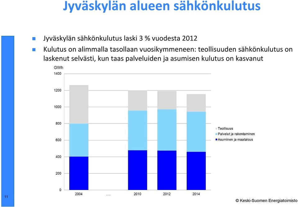 vuosikymmeneen: teollisuuden sähkönkulutus on laskenut