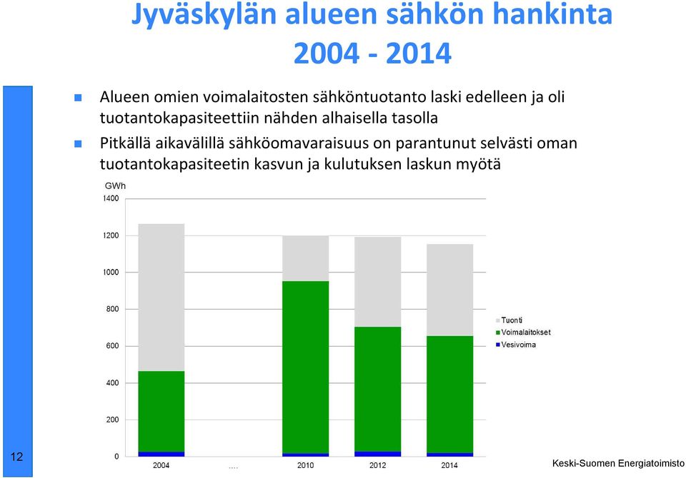 tuotantokapasiteettiin nähden alhaisella tasolla Pitkällä aikavälillä