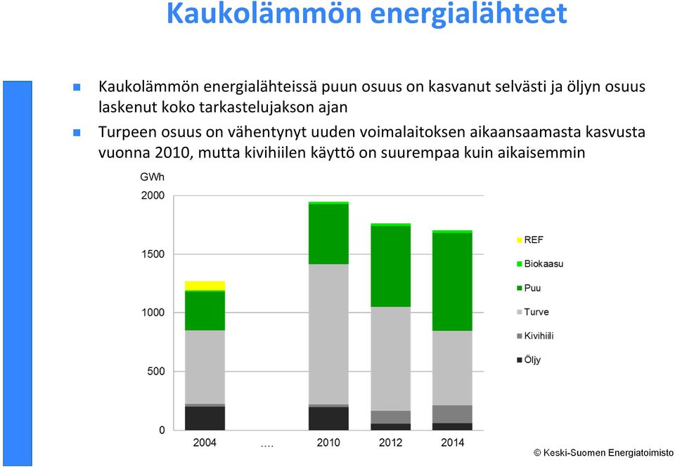 Turpeen osuus on vähentynyt uuden voimalaitoksen aikaansaamasta