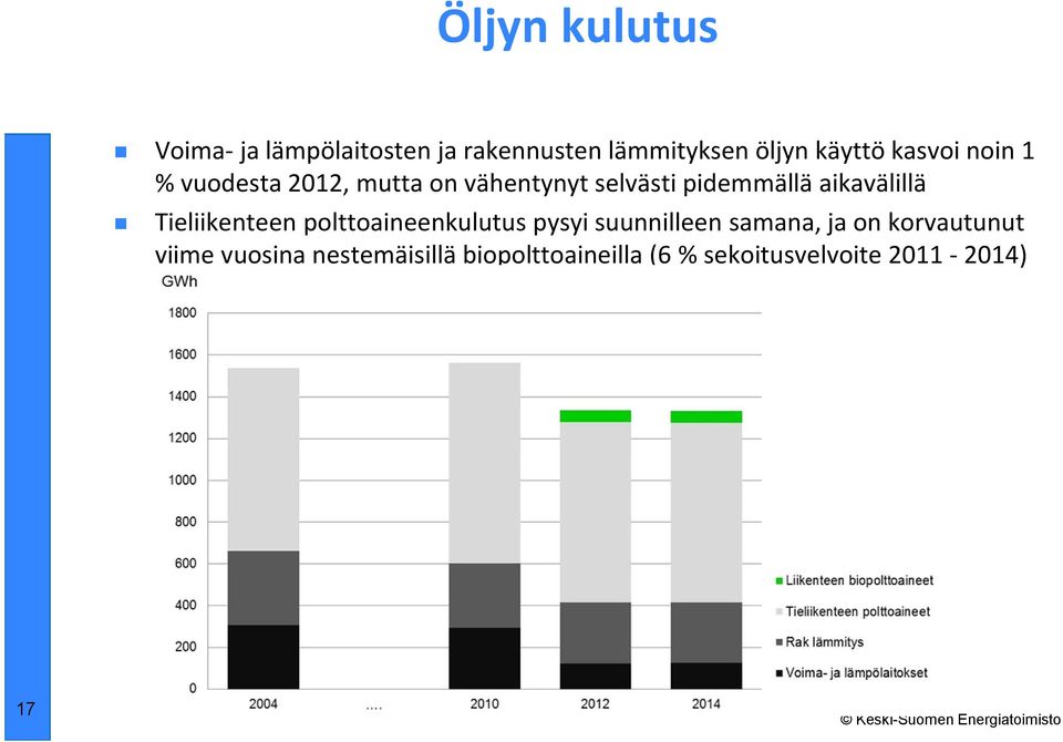 aikavälillä Tieliikenteen polttoaineenkulutus pysyi suunnilleen samana, ja on