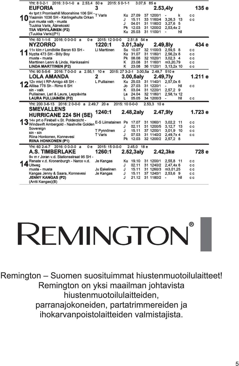 Remington on yksi maailman johtavista