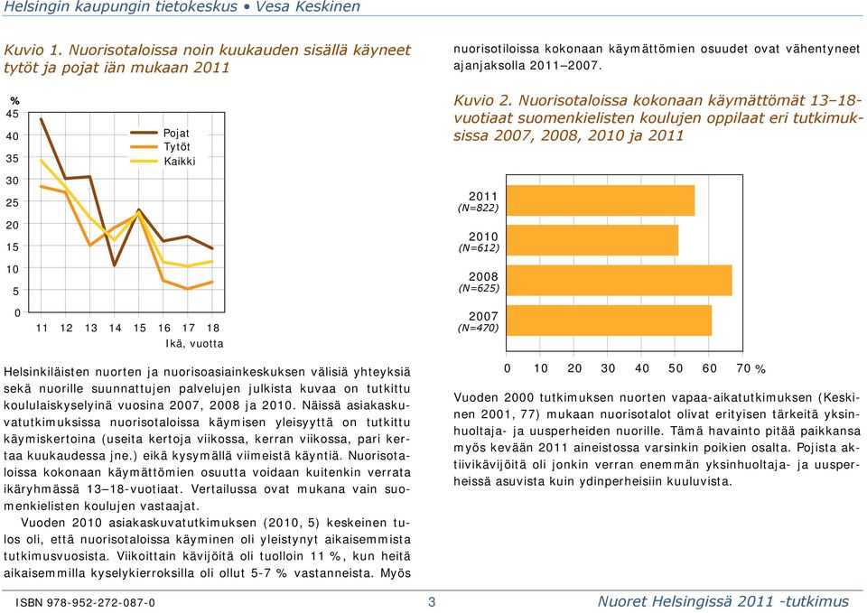 Nuorisotaloissa kokonaan käymättömät 13 18- vuotiaat suomenkielisten koulujen oppilaat eri tutkimuksissa 2007, 2008, 2010 ja 2011 2011 (N=822) 2010 (N=612) 2008 (N=625) 2007 (N=470) Helsinkiläisten