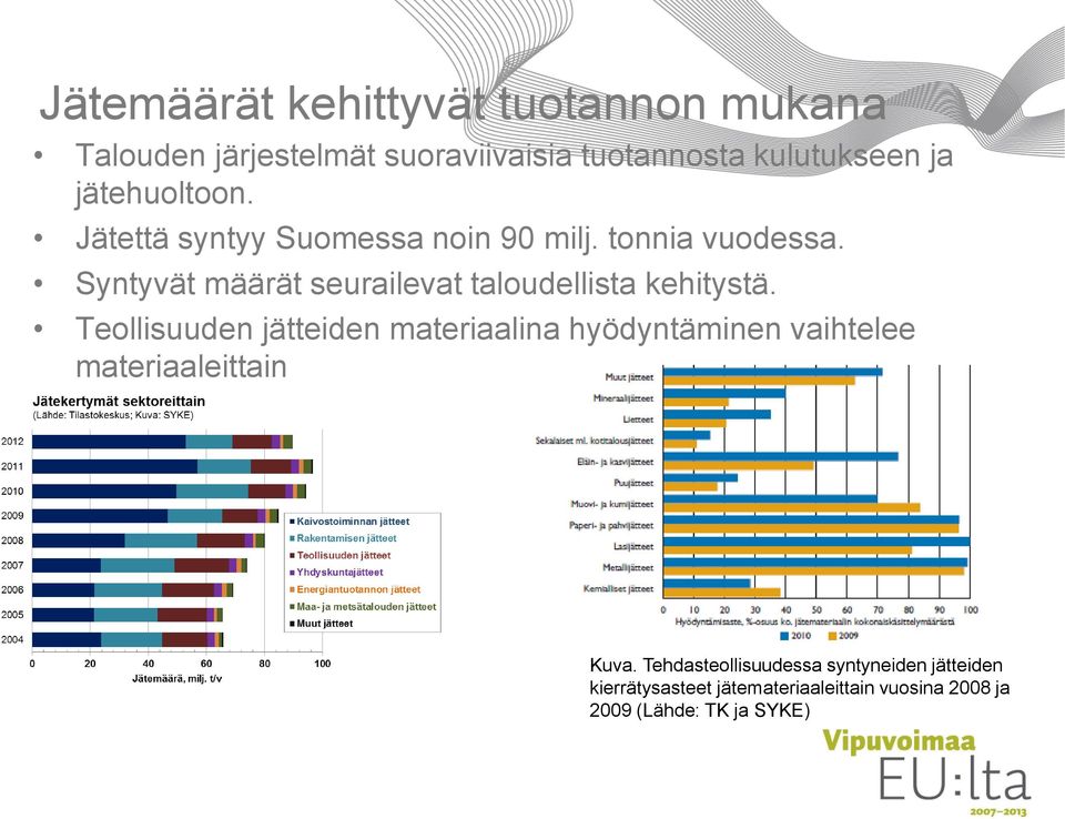 Syntyvät määrät seurailevat taloudellista kehitystä.