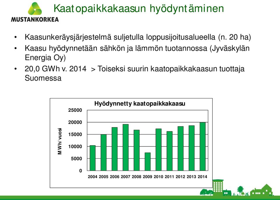 2014 > Toiseksi suurin kaatopaikkakaasun tuottaja Suomessa 25000 Hyödynnetty