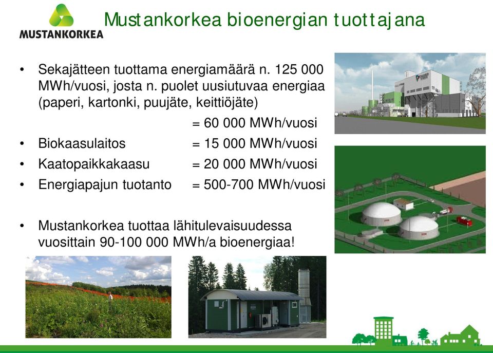 puolet uusiutuvaa energiaa (paperi, kartonki, puujäte, keittiöjäte) = 60 000 MWh/vuosi