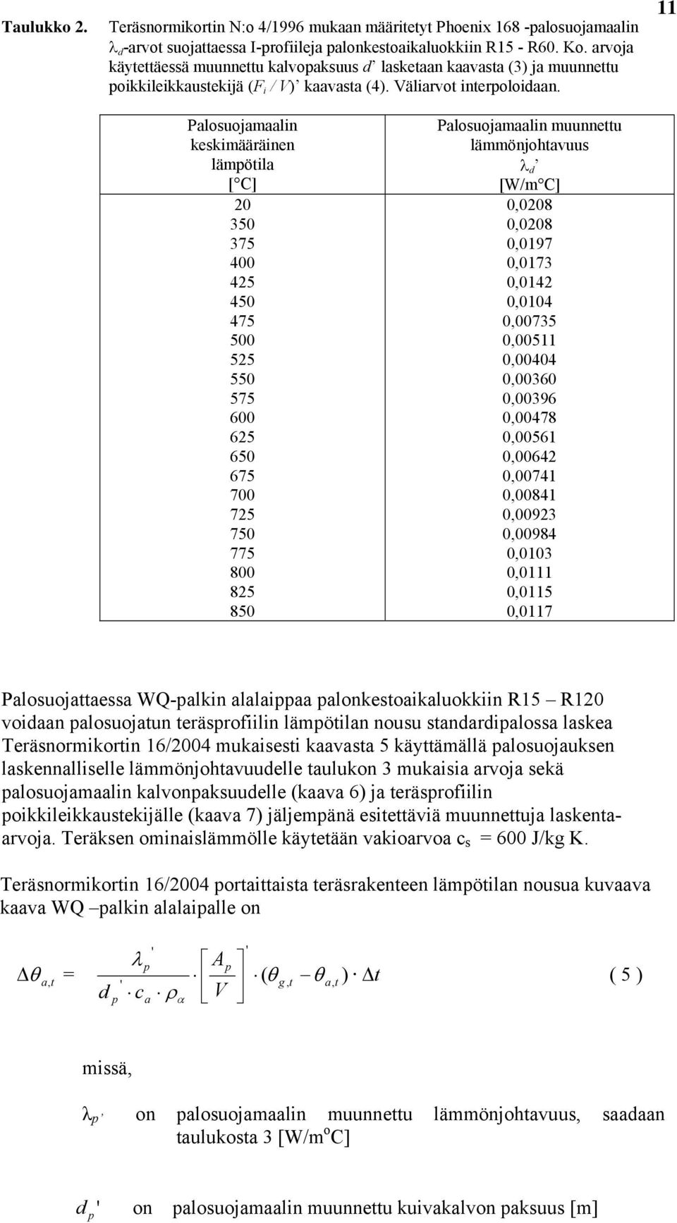 11 Palosuojamaalin keskimääräinen lämpötila [ C] 20 775 800 825 850 Palosuojamaalin muunnettu lämmönjohtavuus λ d [W/m C] 0,0208 0,0208 0,0197 0,0173 0,0142 0,0104 0,00735 0,00511 0,00404 0,00360