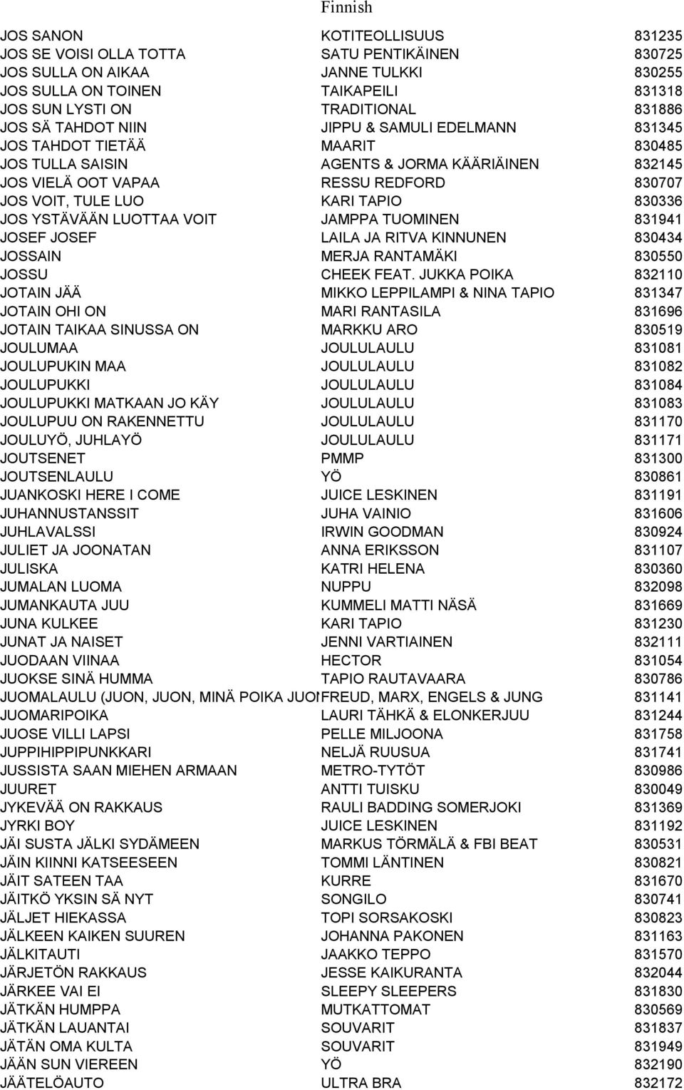 KARI TAPIO 830336 JOS YSTÄVÄÄN LUOTTAA VOIT JAMPPA TUOMINEN 831941 JOSEF JOSEF LAILA JA RITVA KINNUNEN 830434 JOSSAIN MERJA RANTAMÄKI 830550 JOSSU CHEEK FEAT.