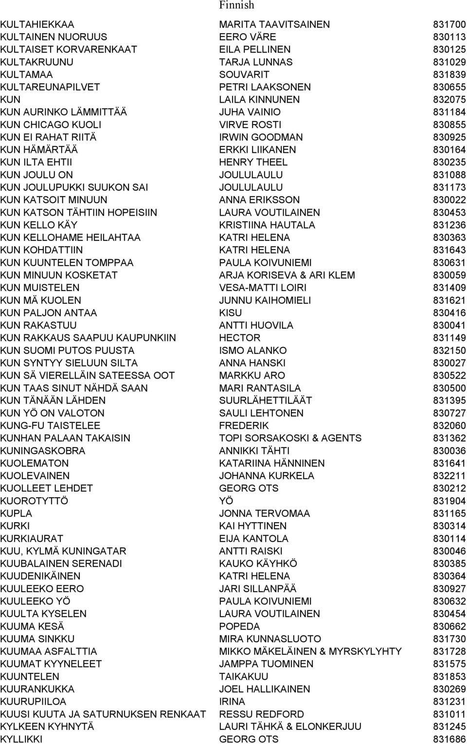 ERKKI LIIKANEN 830164 KUN ILTA EHTII HENRY THEEL 830235 KUN JOULU ON JOULULAULU 831088 KUN JOULUPUKKI SUUKON SAI JOULULAULU 831173 KUN KATSOIT MINUUN ANNA ERIKSSON 830022 KUN KATSON TÄHTIIN HOPEISIIN
