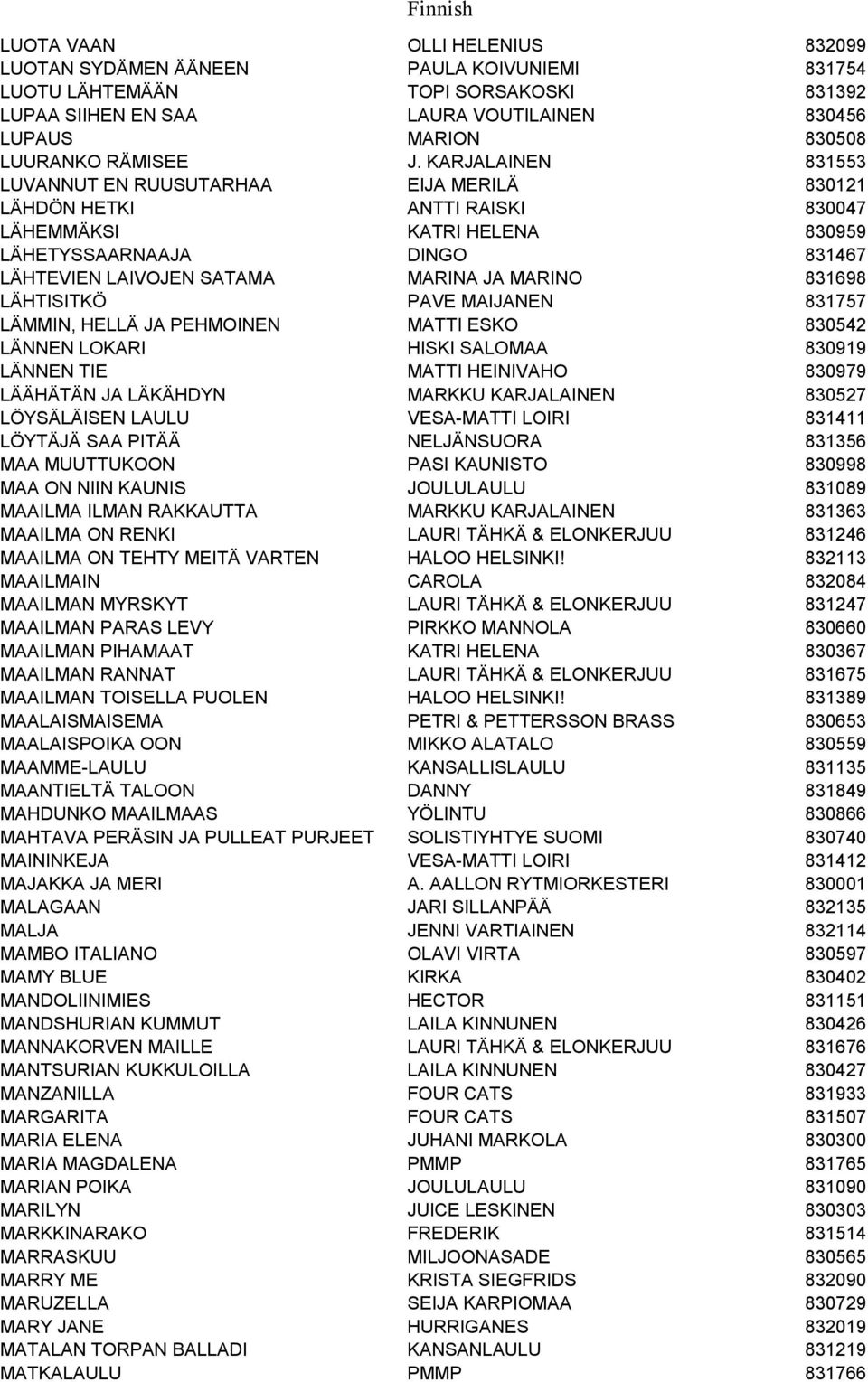 KARJALAINEN 831553 LUVANNUT EN RUUSUTARHAA EIJA MERILÄ 830121 LÄHDÖN HETKI ANTTI RAISKI 830047 LÄHEMMÄKSI KATRI HELENA 830959 LÄHETYSSAARNAAJA DINGO 831467 LÄHTEVIEN LAIVOJEN SATAMA MARINA JA MARINO