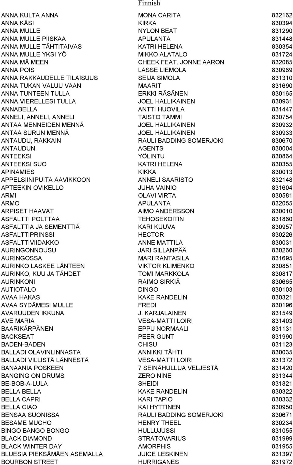 JONNE AARON 832085 ANNA POIS LASSE LIEMOLA 830969 ANNA RAKKAUDELLE TILAISUUS SEIJA SIMOLA 831310 ANNA TUKAN VALUU VAAN MAARIT 831690 ANNA TUNTEEN TULLA ERKKI RÄSÄNEN 830165 ANNA VIERELLESI TULLA JOEL