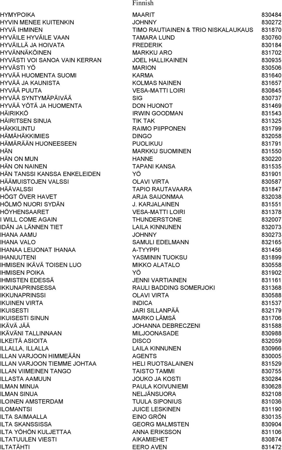 VESA-MATTI LOIRI 830845 HYVÄÄ SYNTYMÄPÄIVÄÄ SIG 830737 HYVÄÄ YÖTÄ JA HUOMENTA DON HUONOT 831469 HÄIRIKKÖ IRWIN GOODMAN 831543 HÄIRITSEN SINUA TIK TAK 831325 HÄKKILINTU RAIMO PIIPPONEN 831799