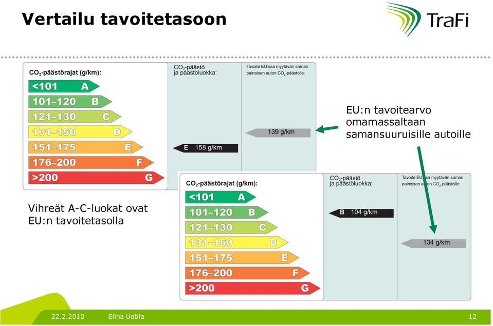 samansuuruisille autoille Vihreät