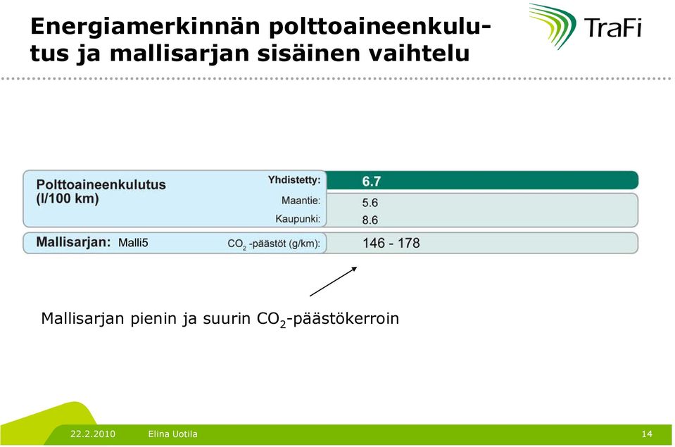 sisäinen vaihtelu Mallisarjan