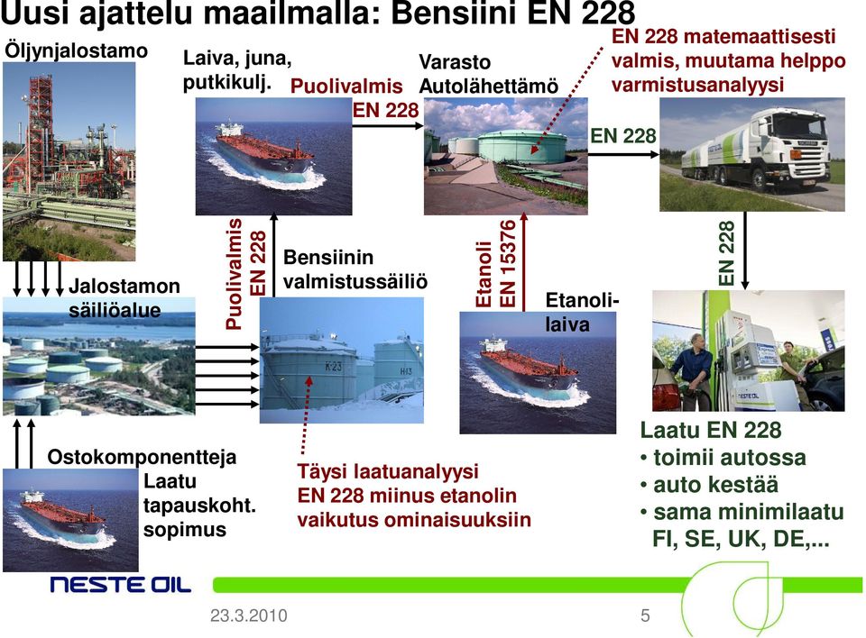 Puolivalmis Bensiinin valmistussäiliö Etanoli EN 15376 Etanolilaiva Ostokomponentteja Laatu tapauskoht.