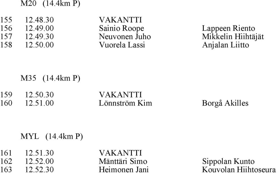 00 Lönnström Kim Borgå Akilles MYL (14.4km P) 161 12.51.30 VAKANTTI 162 12.52.