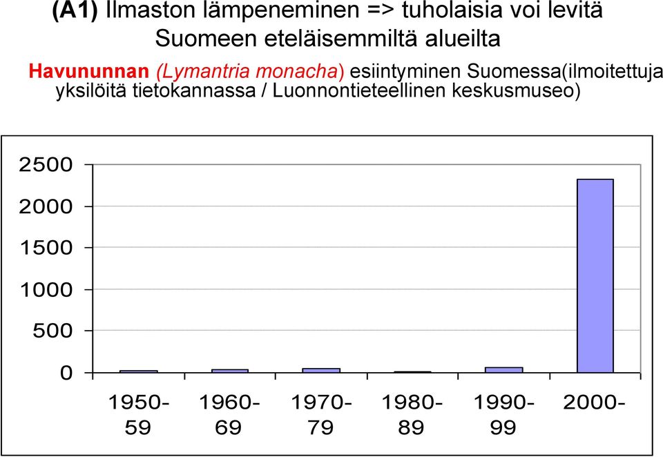 Suomessa(ilmoitettuja yksilöitä tietokannassa / Luonnontieteellinen
