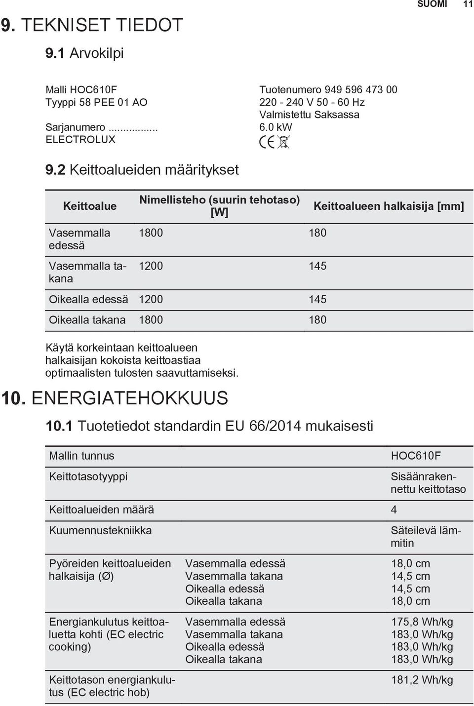 keittoalueen halkaisijan kokoista keittoastiaa optimaalisten tulosten saavuttamiseksi. 10. ENERGIATEHOKKUUS 10.