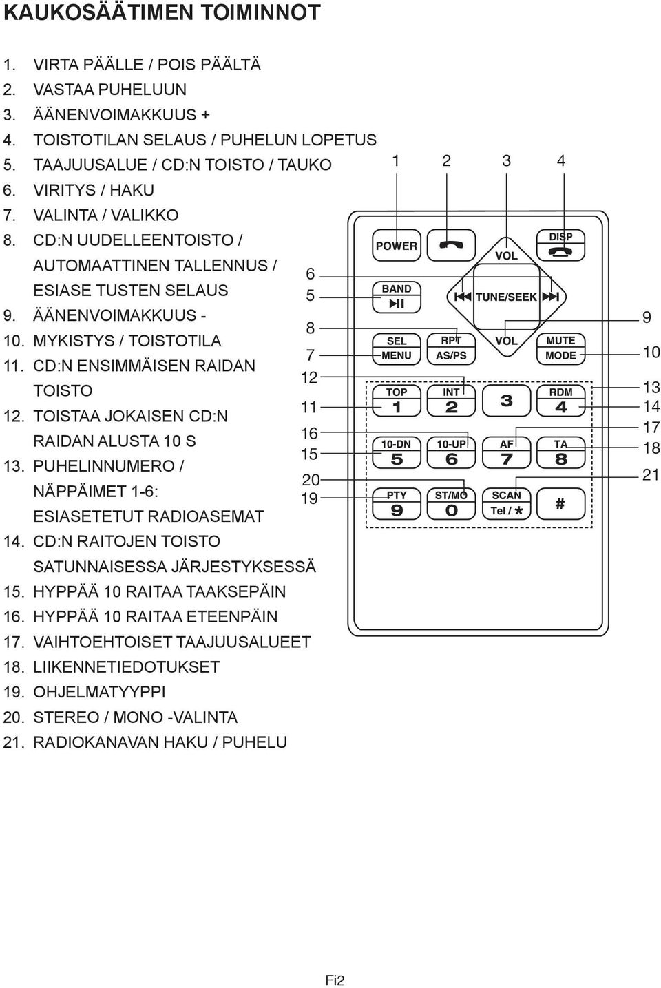 TOISA JOKAISEN CD:N RAIDAN ALUS 10 S 13. PUHELINNUMERO / NÄPPÄIMET 1-6: ESIASETETUT RADIOASEMAT 14. CD:N RAITOJEN TOISTO 6 5 8 7 12 11 16 15 SATUNNAISESSA JÄRJESTYKSESSÄ 15.