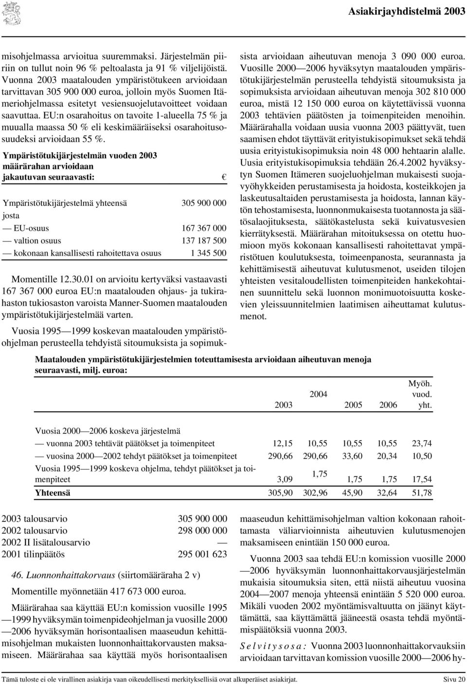 EU:n osarahoitus on tavoite 1-alueella 75 % ja muualla maassa 50 % eli keskimääräiseksi osarahoitusosuudeksi arvioidaan 55 %.