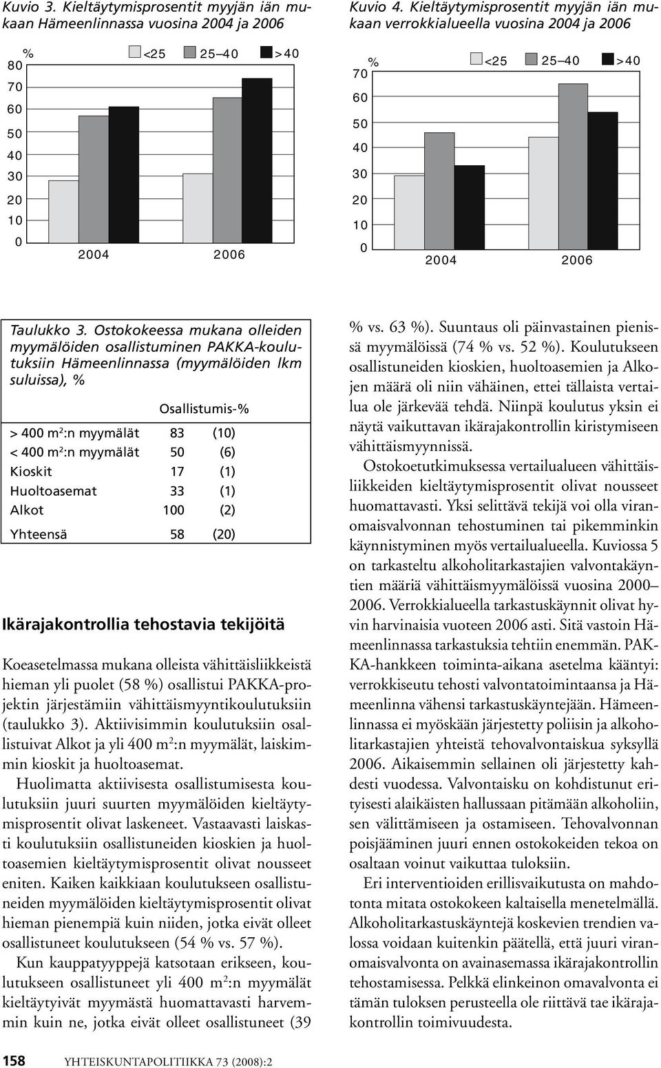 Ostokokeessa mukana olleiden myymälöiden osallistuminen PAKKA-koulutuksiin Hämeenlinnassa (myymälöiden lkm suluissa), Osallistumis- > 4 m 2 :n myymälät 83 (1) < 4 m 2 :n myymälät 5 (6) Kioskit 17 (1)