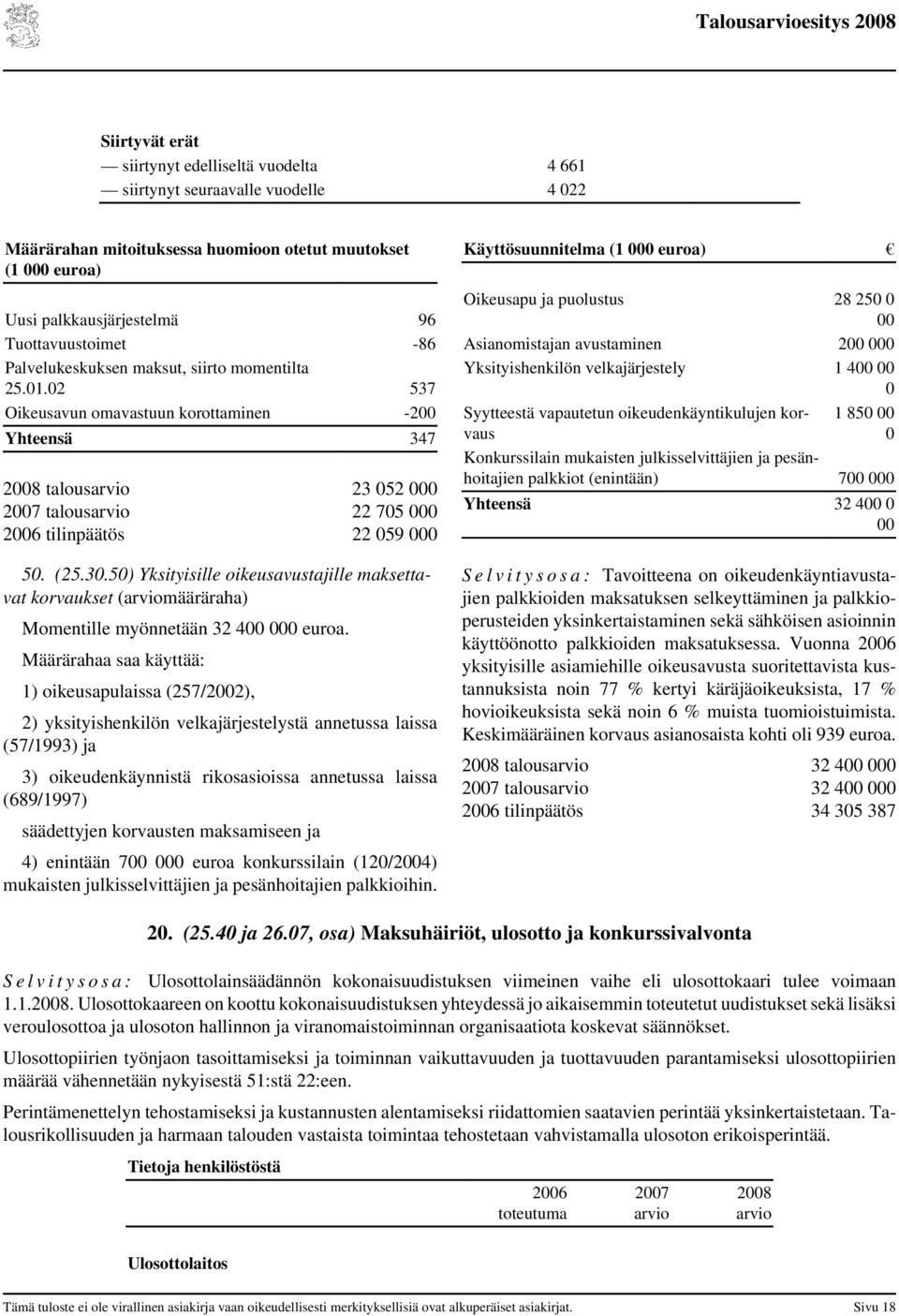 50) Yksityisille oikeusavustajille maksettavat korvaukset (määräraha) Momentille myönnetään 32 400 000 euroa.
