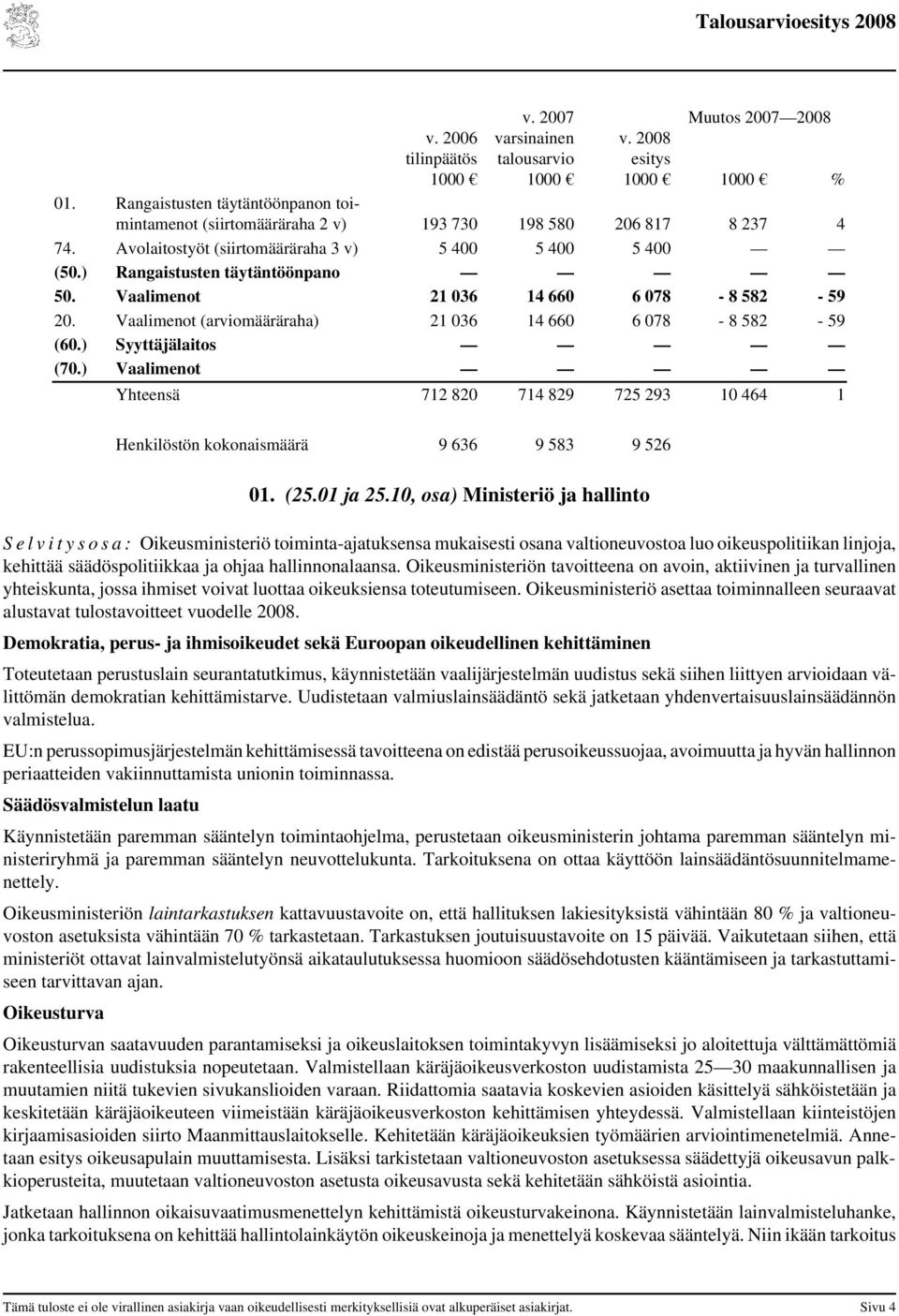 ) Syyttäjälaitos (70.) Vaalimenot Yhteensä 712 820 714 829 725 293 10 464 1 Henkilöstön kokonaismäärä 9 636 9 583 9 526 01. (25.01 ja 25.