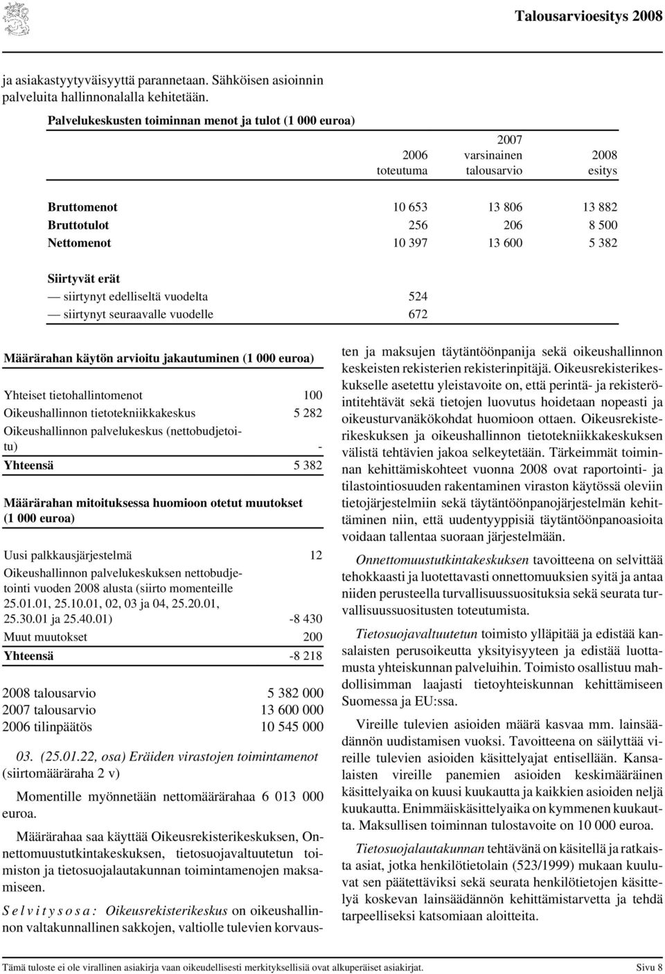 524 siirtynyt seuraavalle vuodelle 672 Määrärahan käytön itu jakautuminen Yhteiset tietohallintomenot 100 Oikeushallinnon tietotekniikkakeskus 5 282 Oikeushallinnon palvelukeskus (nettobudjetoitu) -