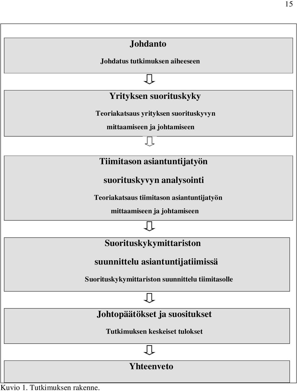 asiantuntijatyön mittaamiseen ja johtamiseen Suorituskykymittariston suunnittelu asiantuntijatiimissä
