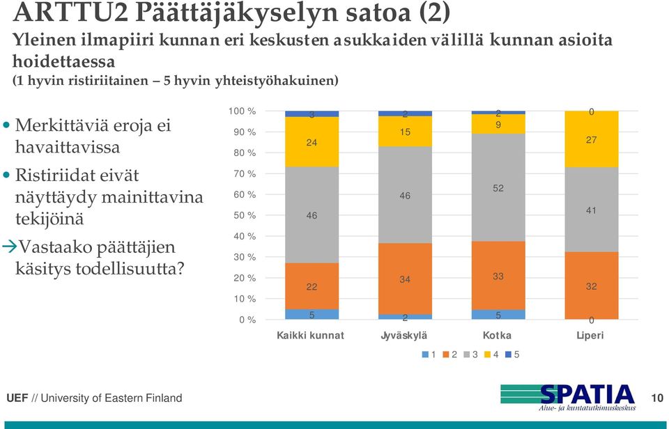 eivät näyttäydy mainittavina tekijöinä àvastaako päättäjien käsitys todellisuutta?