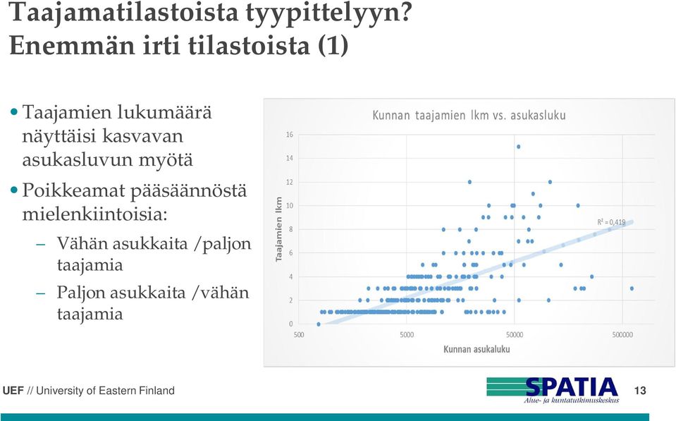 näyttäisi kasvavan asukasluvun myötä Poikkeamat