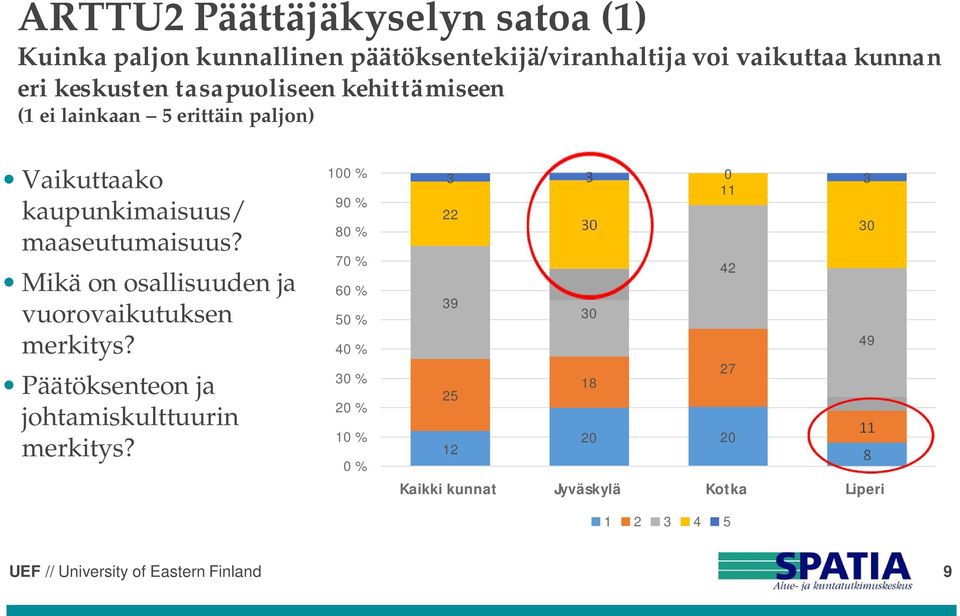 Mikä on osallisuuden ja vuorovaikutuksen merkitys? Päätöksenteon ja johtamiskulttuurin merkitys?