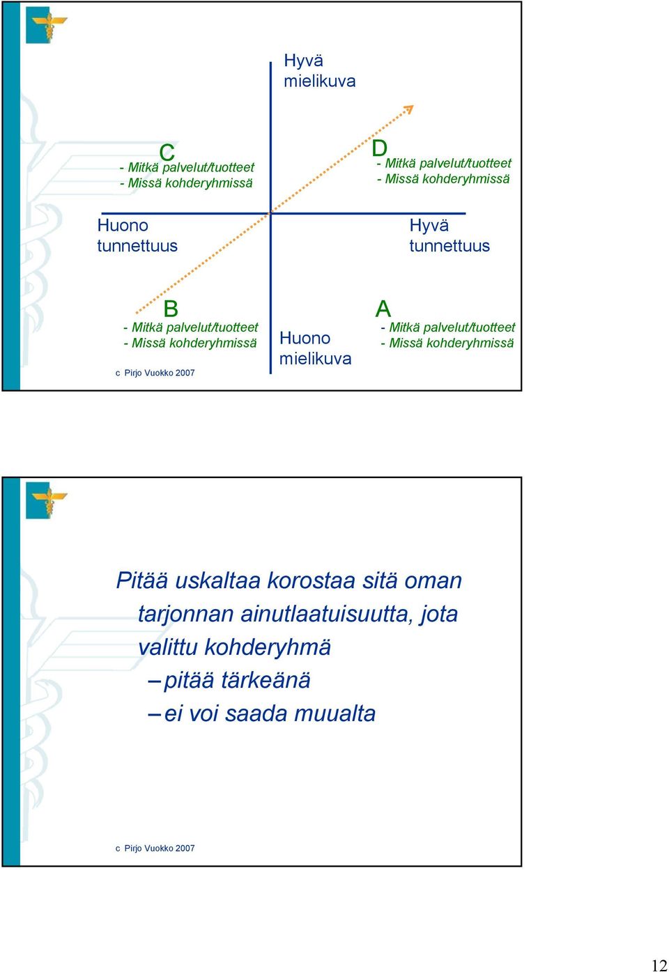 kohderyhmissä Huono mielikuva A - Mitkä palvelut/tuotteet - Missä kohderyhmissä Pitää uskaltaa