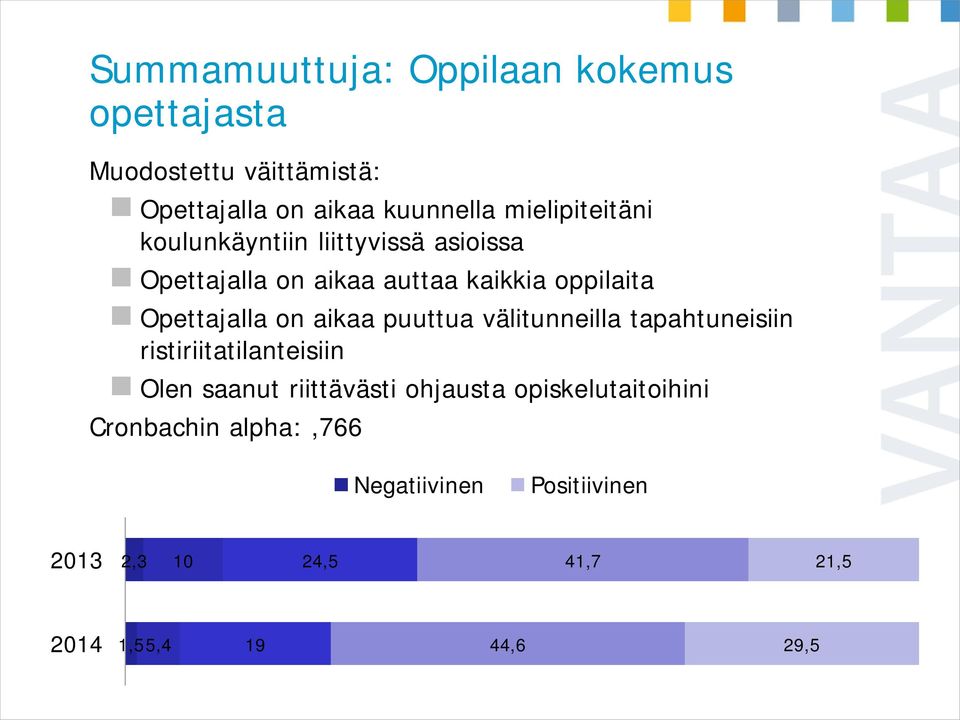 Opettajalla on aikaa puuttua välitunneilla tapahtuneisiin ristiriitatilanteisiin Olen saanut riittävästi