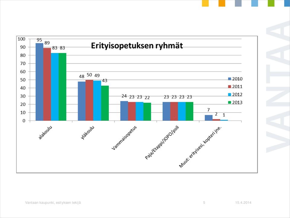 esityksen